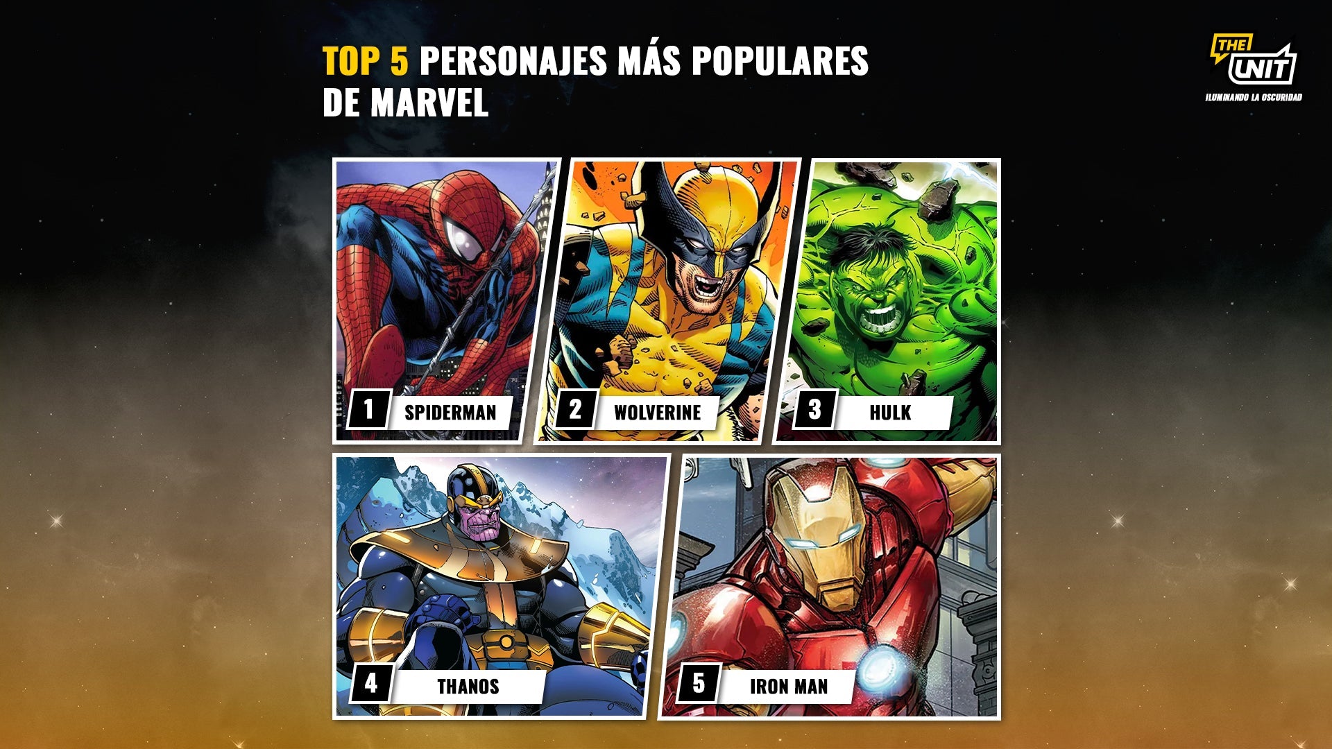 Top 5 Personajes más populares de Marvel